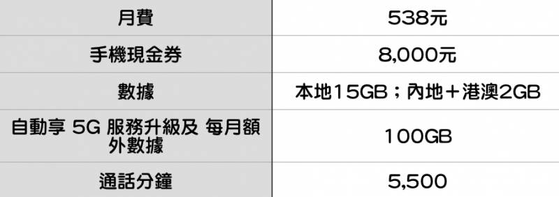5G香港 5G月費
