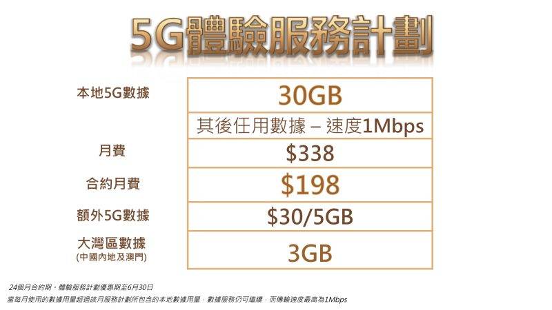 5G香港 CMHK 5G體驗計劃