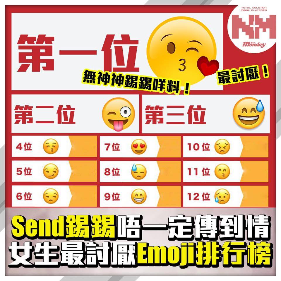 【Whatsapp Emoji】最憎同事Send咩Emoji排行榜！網民：呢個要收1回10！