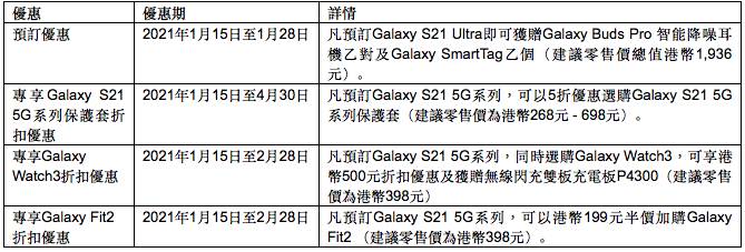 Galaxy S21系列上手率先睇！5大特色Vlogger輕裝拍片好幫手 Samsung4鏡頭機皇、內置Super Steady穩定拍攝