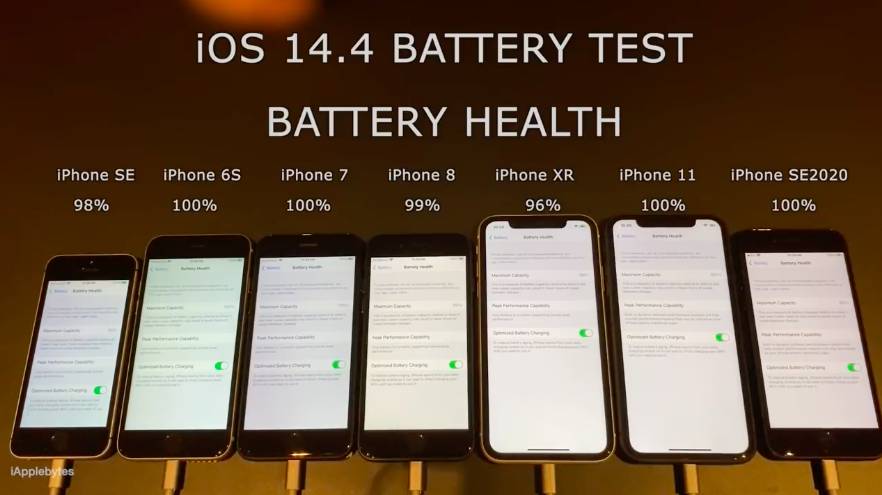 iOS15 【iOS14】iOS14.6電量實測