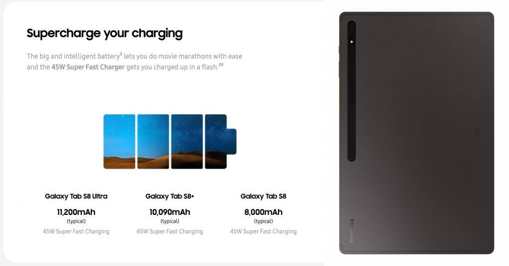 Samsung Galaxy Tab S8最新平板系列 Samsung Galaxy Tab S8 圖片來源：Samsung官方授權圖片