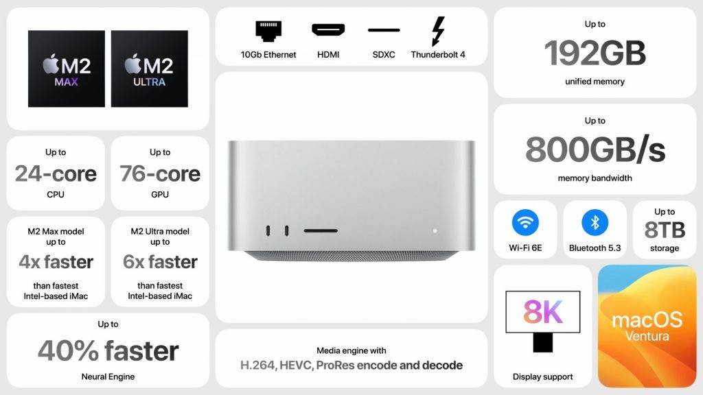 Mac Studio WWDC 2023 懶人包 WWDC 2023