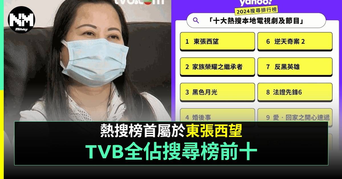TVB獨佔Yahoo 2024年十大熱搜榜首！《東張西望》奪冠
