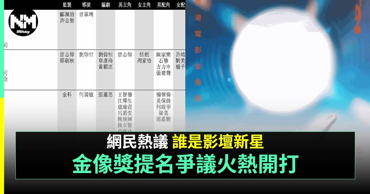 第43屆香港電影金像獎名單｜網民投選心水影帝影后提名名單5強