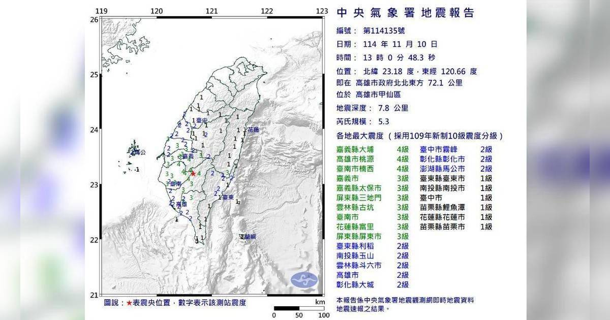 高雄發生5.3級地震13大縣市有感！專家警告3日內恐有餘震